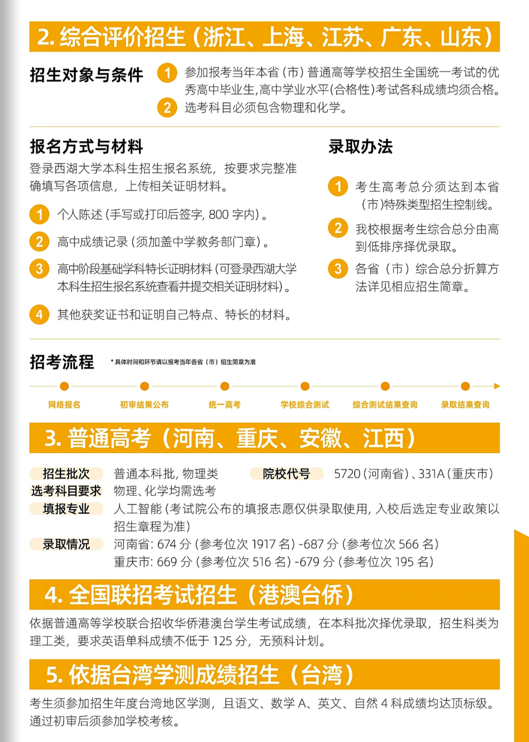 西湖大学2026本科招生手册发布!新增山东、安徽、江西3大招生省份!