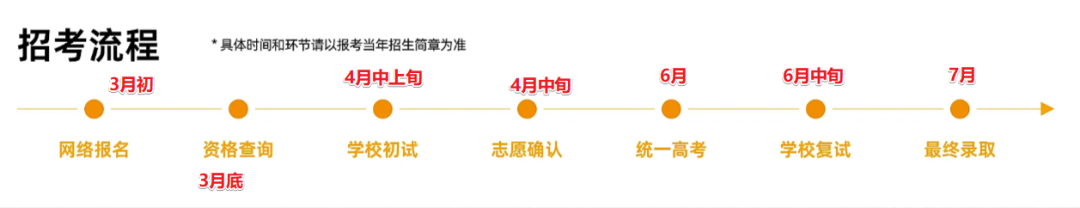 西湖大学招生方式有哪些?