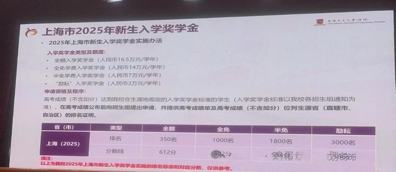 2025年香港中文大学（深圳）上海市新生入学奖学金政策
