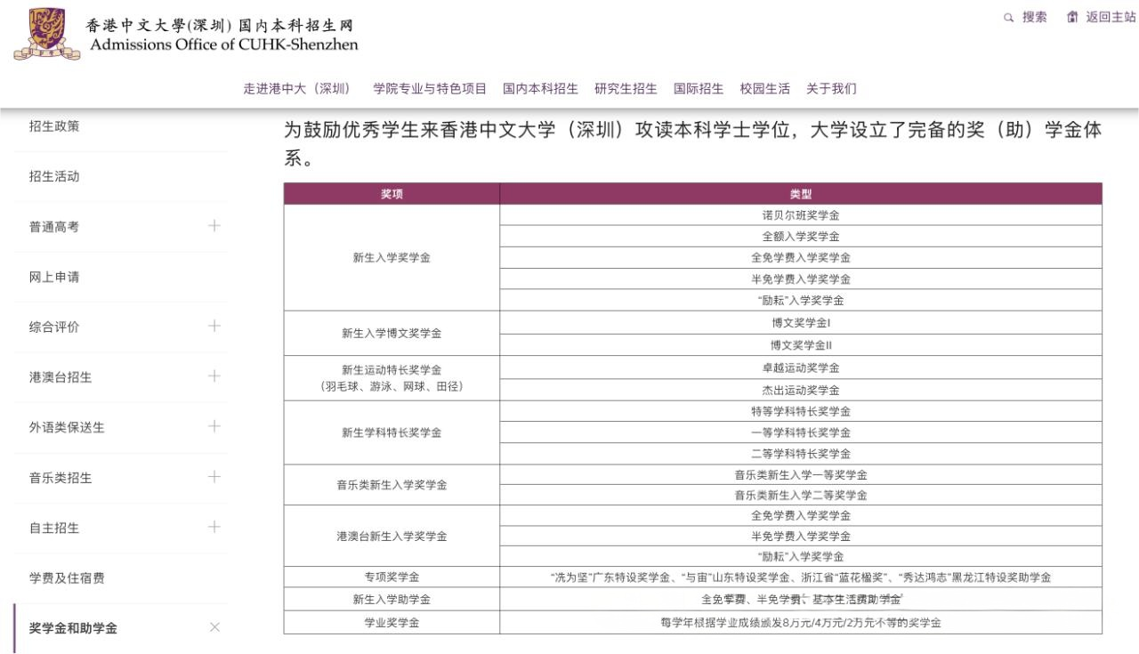 2025年香港中文大学（深圳）上海市新生入学奖学金政策