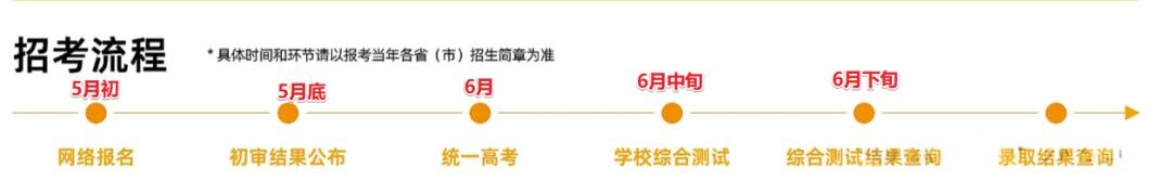 2026年江苏考生报考西湖大学综合评价需要多少分？