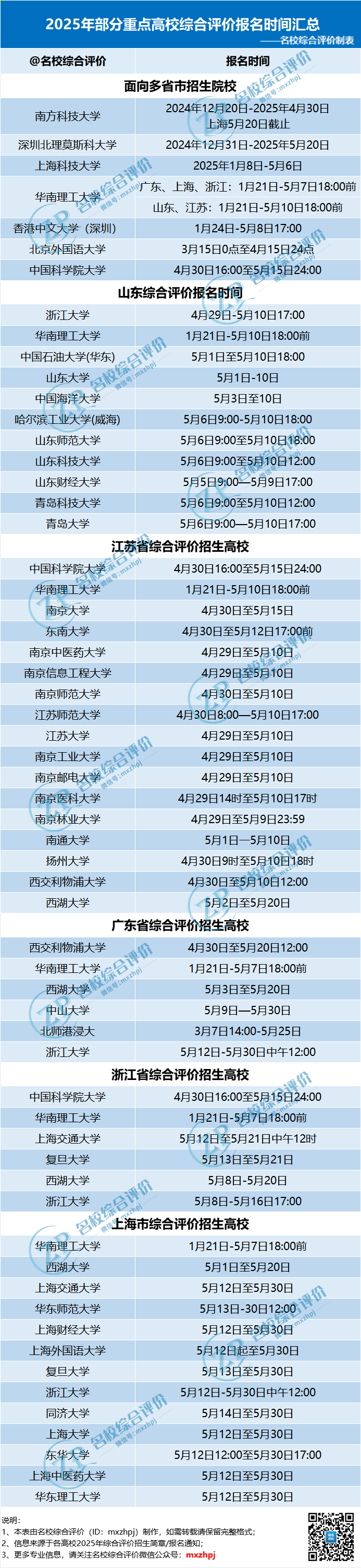 其他高校2026年报名时间预测