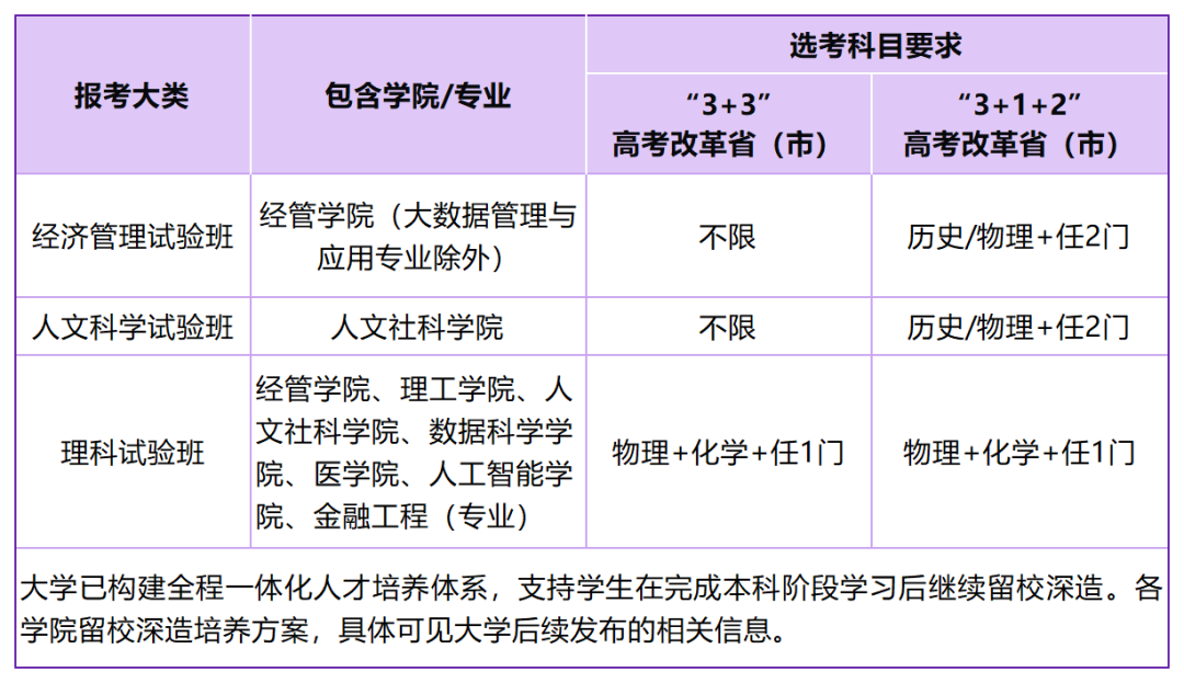 香港中文大学(深圳)