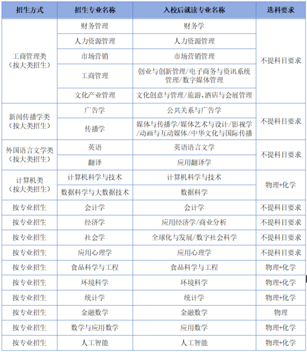 北师香港浸会大学