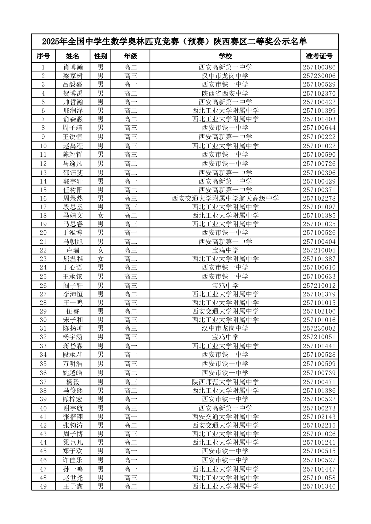 陕西省2025年第41届全国高中数学竞赛联赛省二获奖名单
