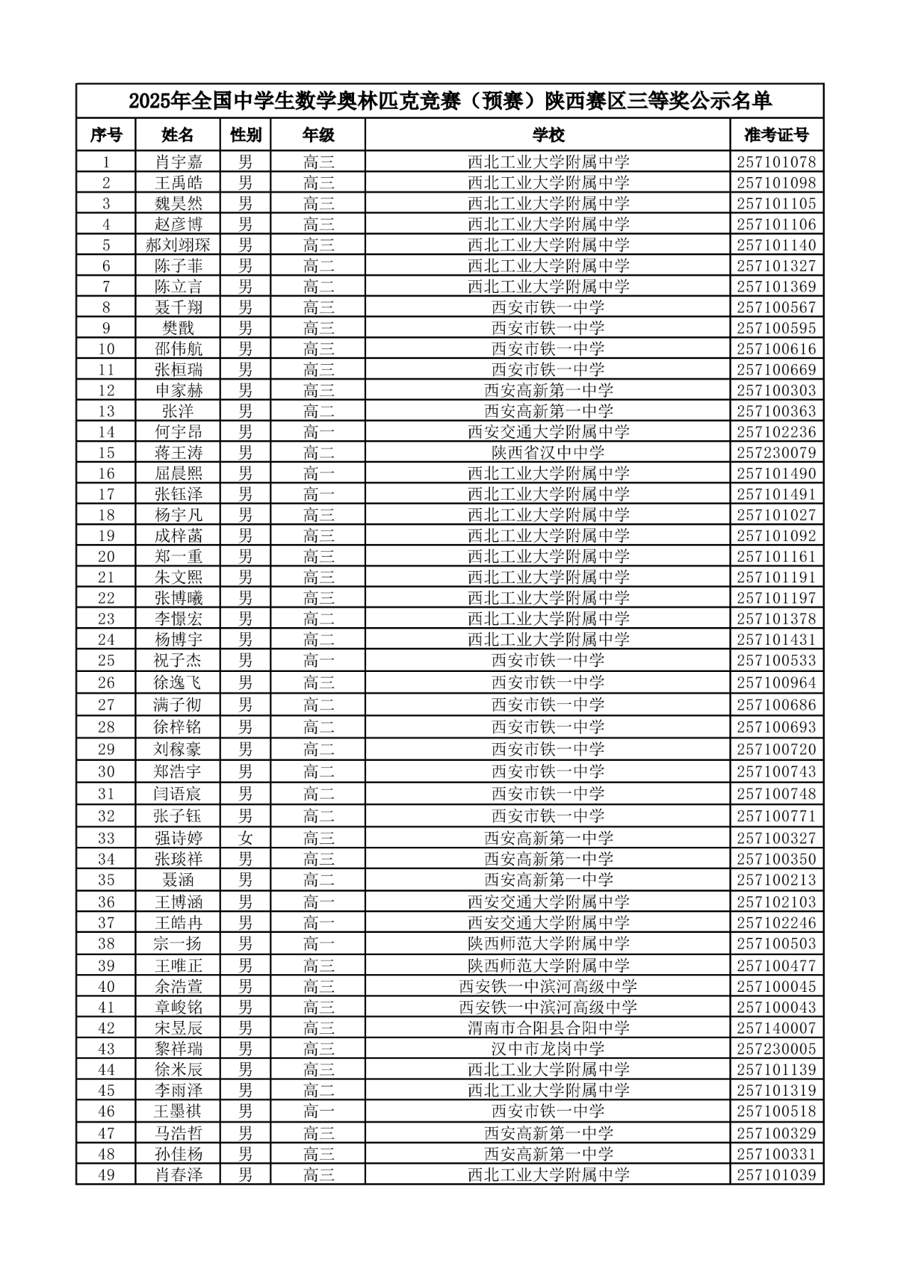 陕西省2025年第41届全国高中数学竞赛联赛省三获奖名单