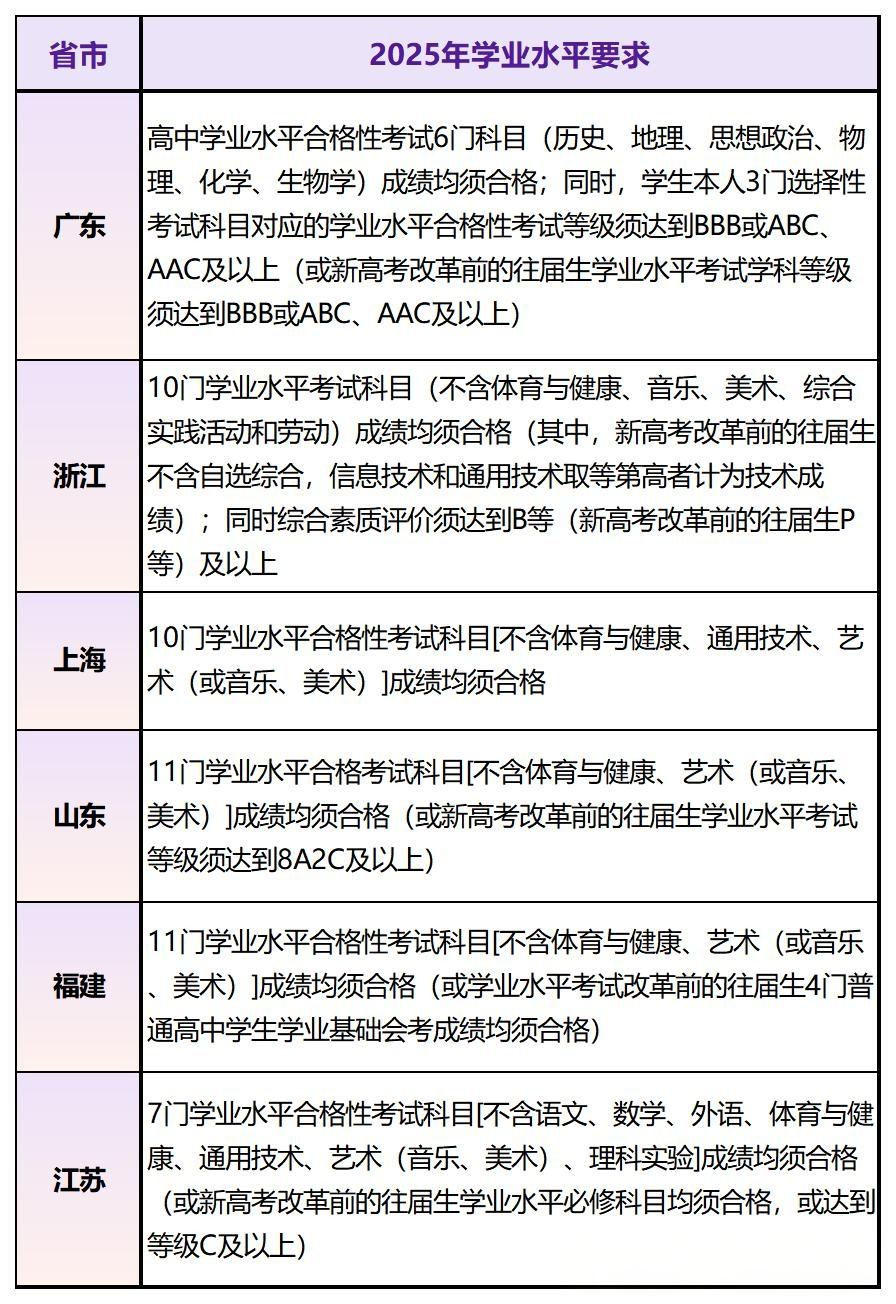 香港中文大学(深圳)综合评价录取分数线是多少?