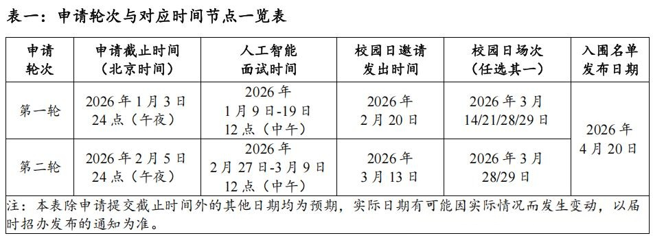 昆山杜克大学综合评价招生信息