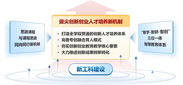 华南理工大学入选全国首批高等教育综合改革试点高校