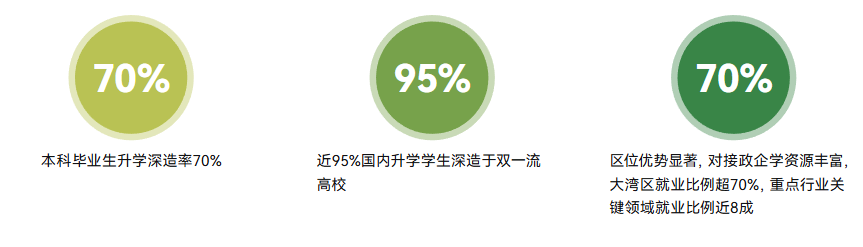 2026年中山大学综合评价报考指南