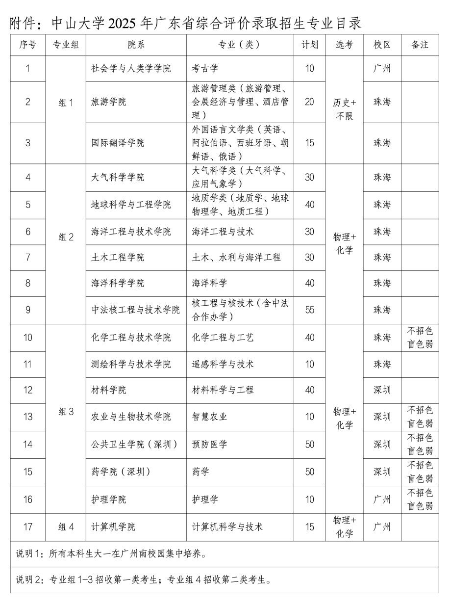 2026年中山大学综合评价报考指南