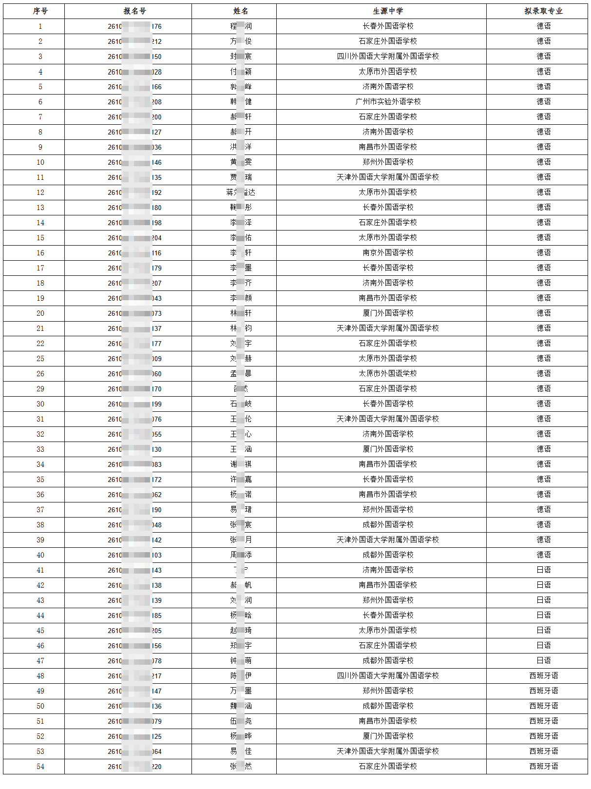 北京理工大学2026年外语类保送生拟录取名单