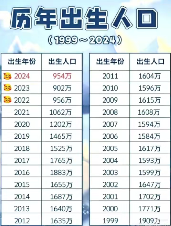 2026年山东省高考报名人数统计