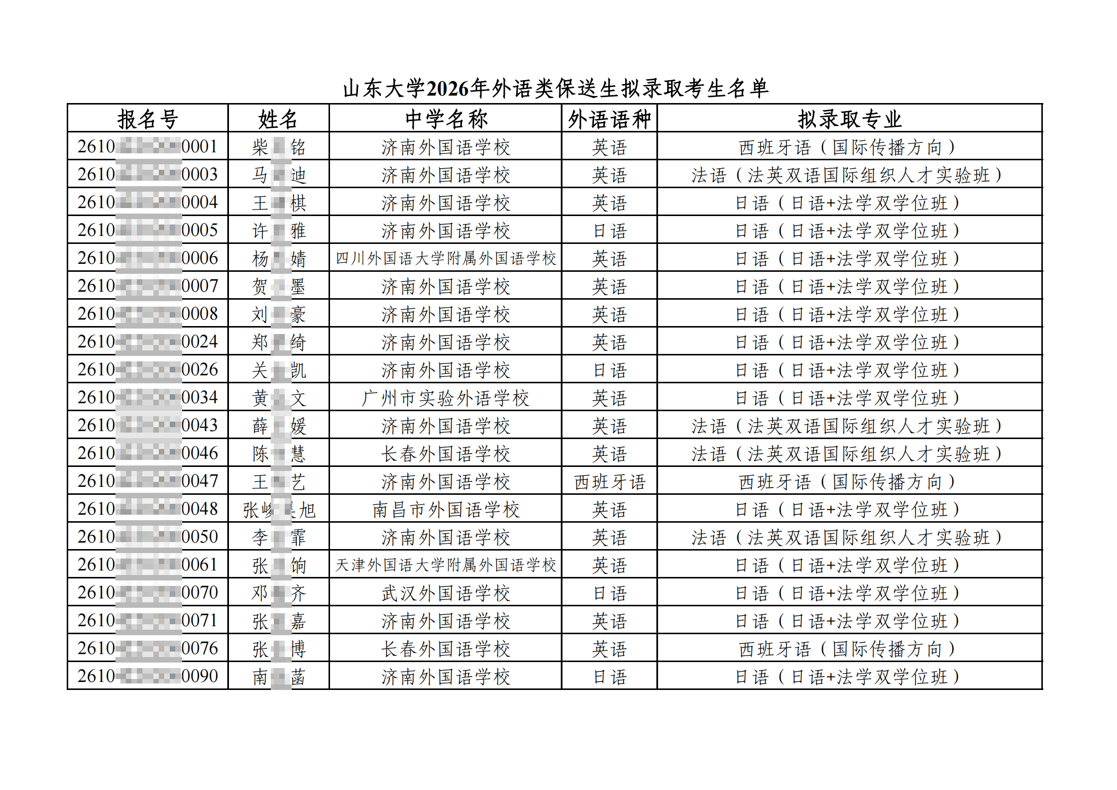 山东大学2026年外语类保送生拟录取考生名单