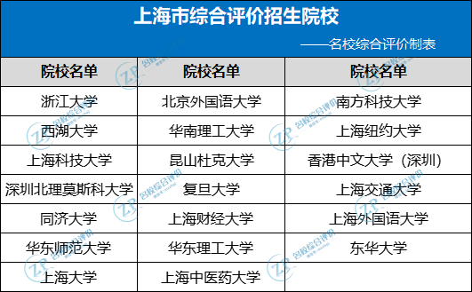 面向上海市招生院校名单