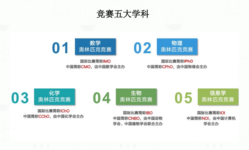五大学科竞赛