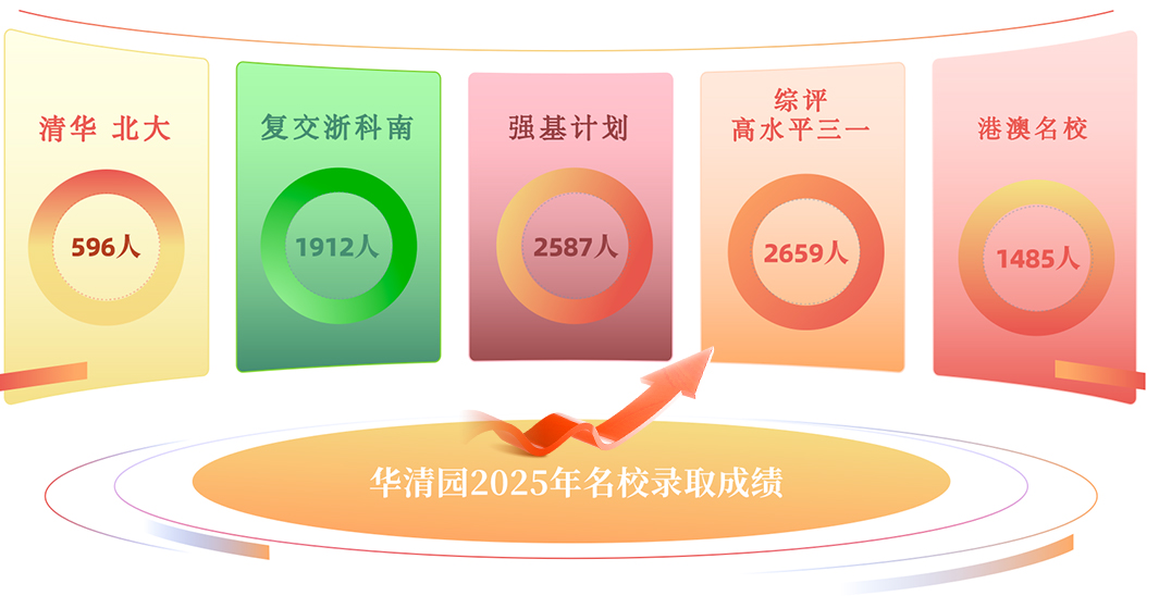 目标清华北大及强基综评院校的高中生，现在学这堂课刚刚好！