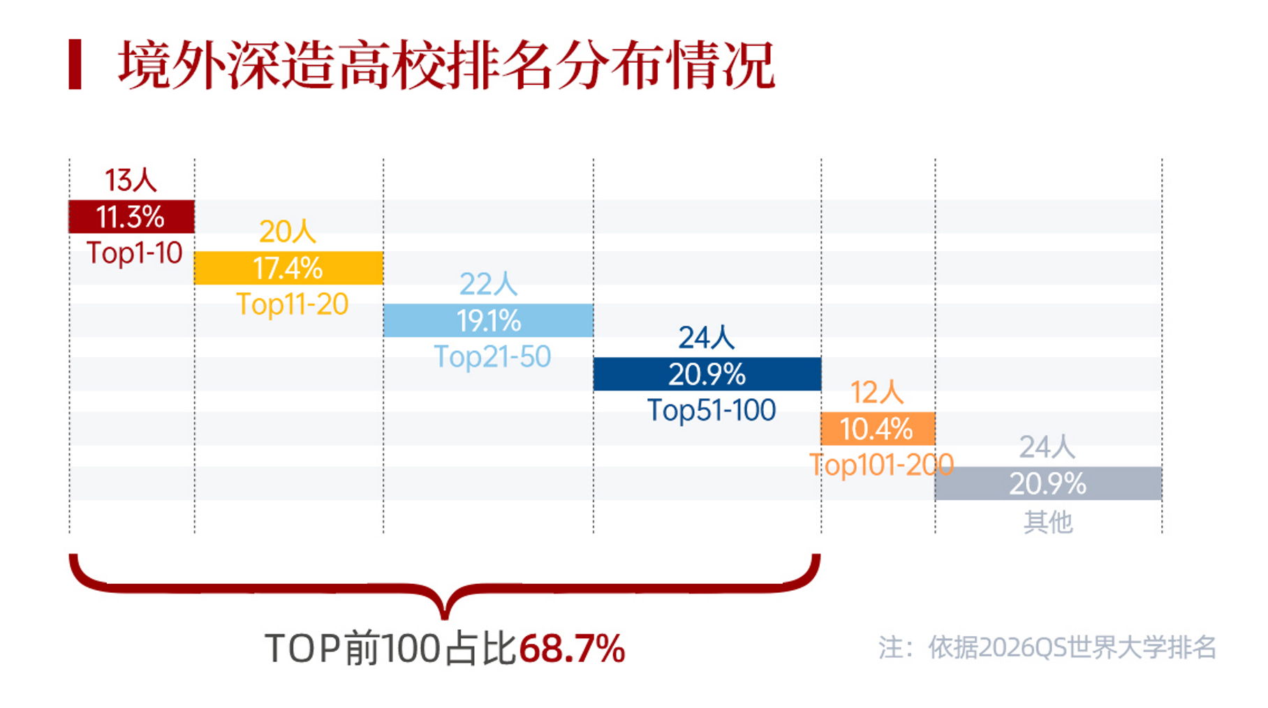 本科毕业生高质量深造