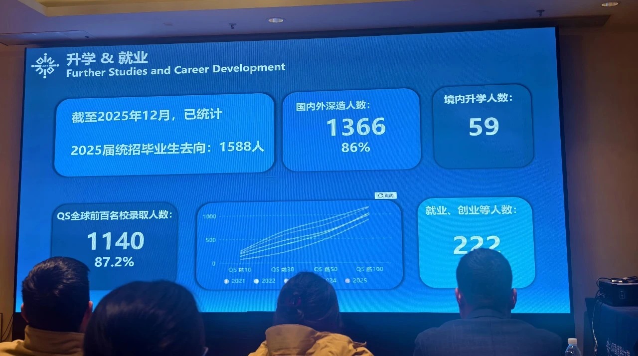 25届就业质量报告