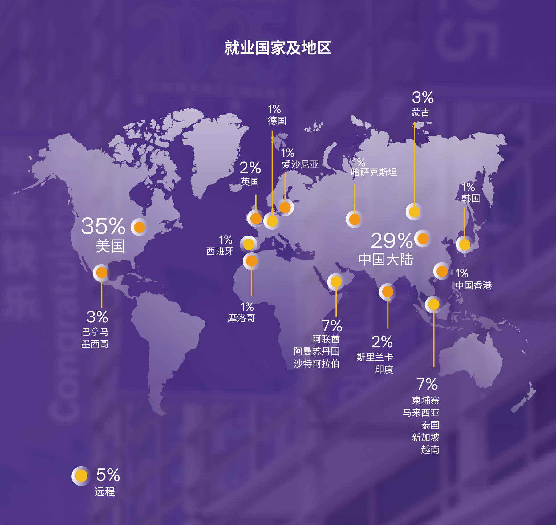 上海纽约大学2025届本科毕业生就业质量报告