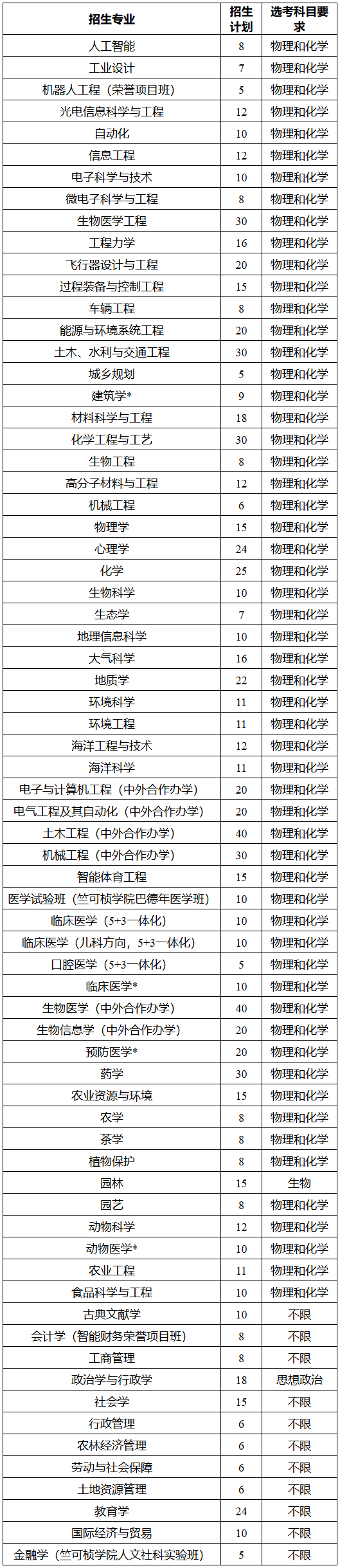 浙江大学综合评价报考政策