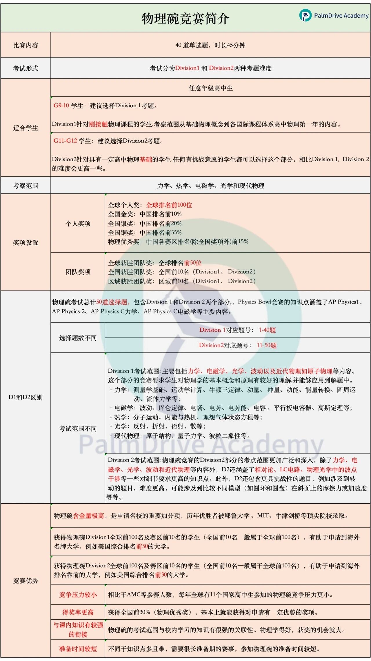 2026年物理碗竞赛时间和报名渠道全攻略
