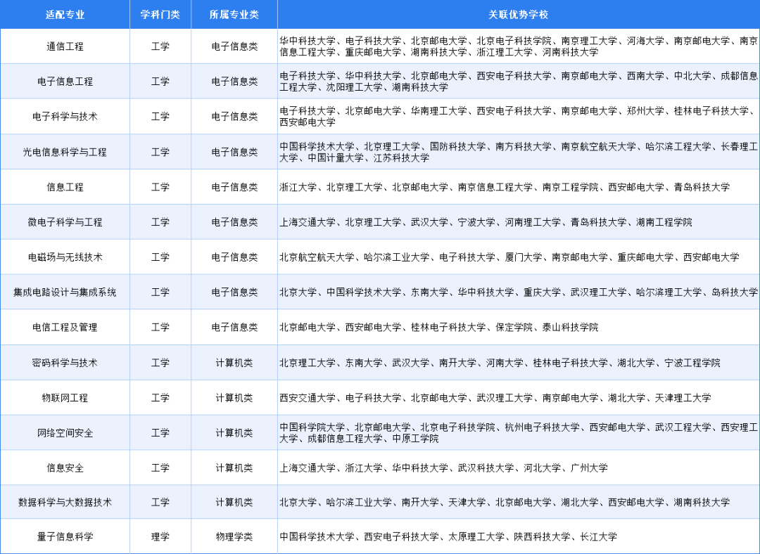 来想从事6G方向，2026年这几类高校专业值得关注