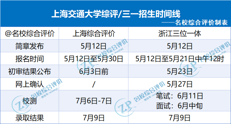 综合评价招生时间安排