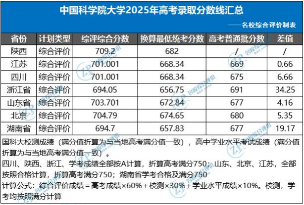 中国科学院大学