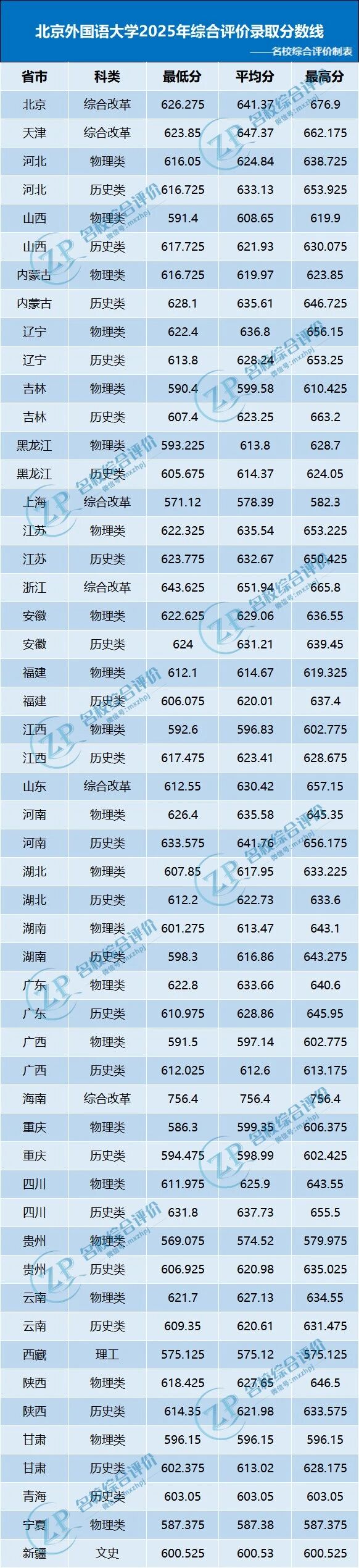 北京外国语大学