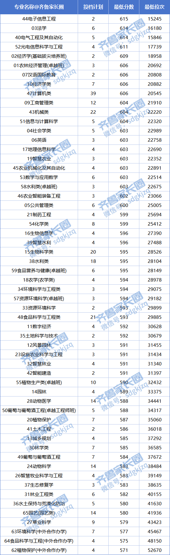 西北农林科技大学