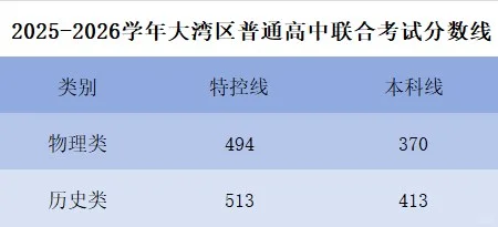 2026大湾区一模分数线