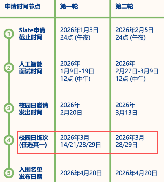 昆山杜克大学2026校园开放日活动安排