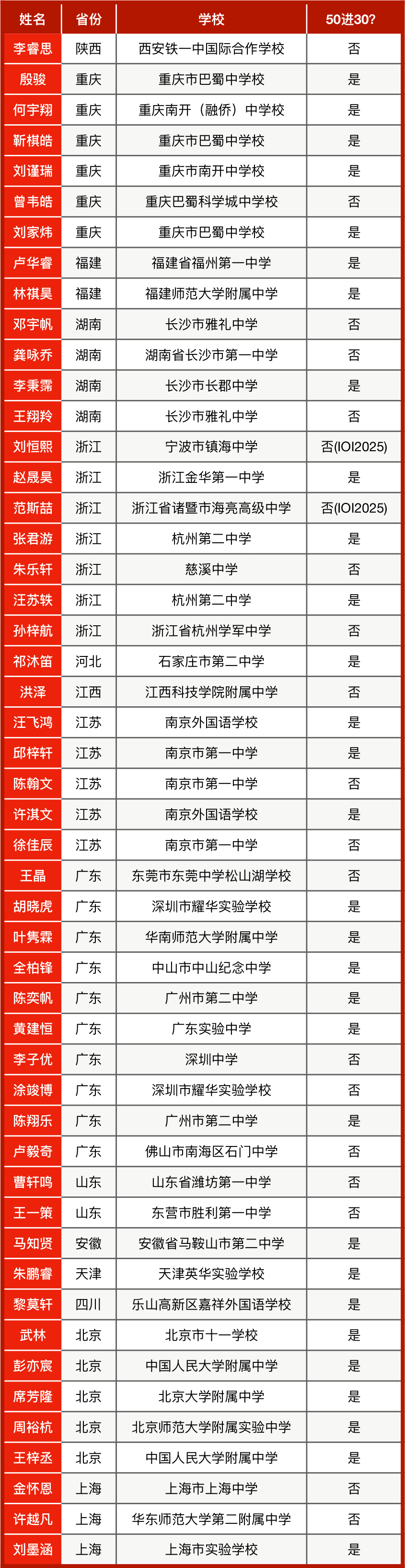 &nbsp;2026年NOI冬令营即将开营