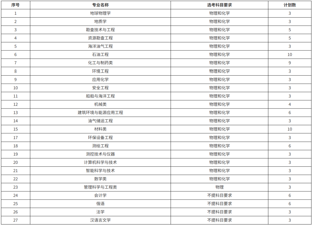  招生专业及招生计划