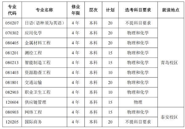 招生专业及招生计划