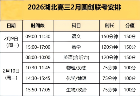 湖北圆创联盟2026届高三上学期期末安排