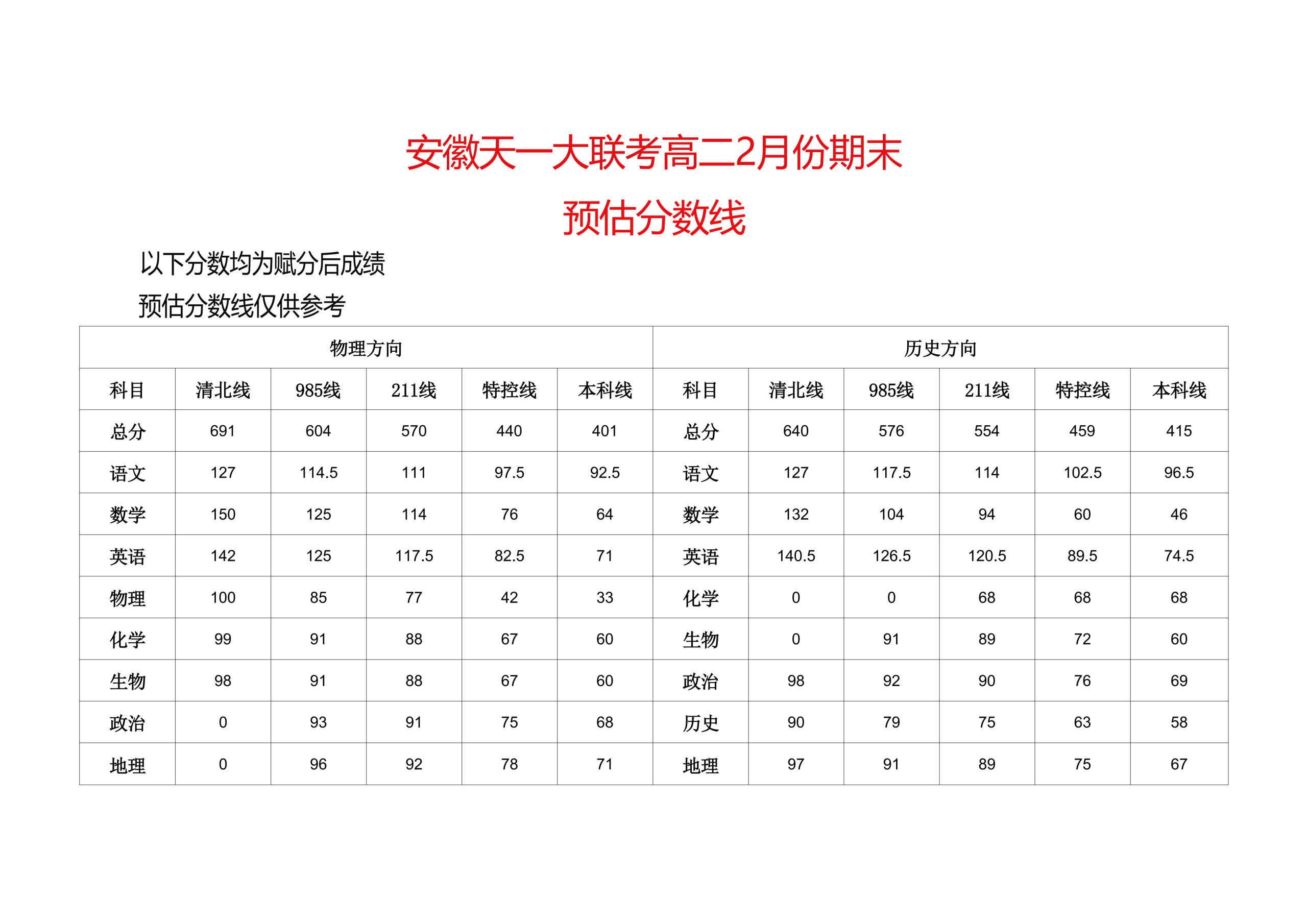 安徽省天一大联考2026年高二期末检测划线
