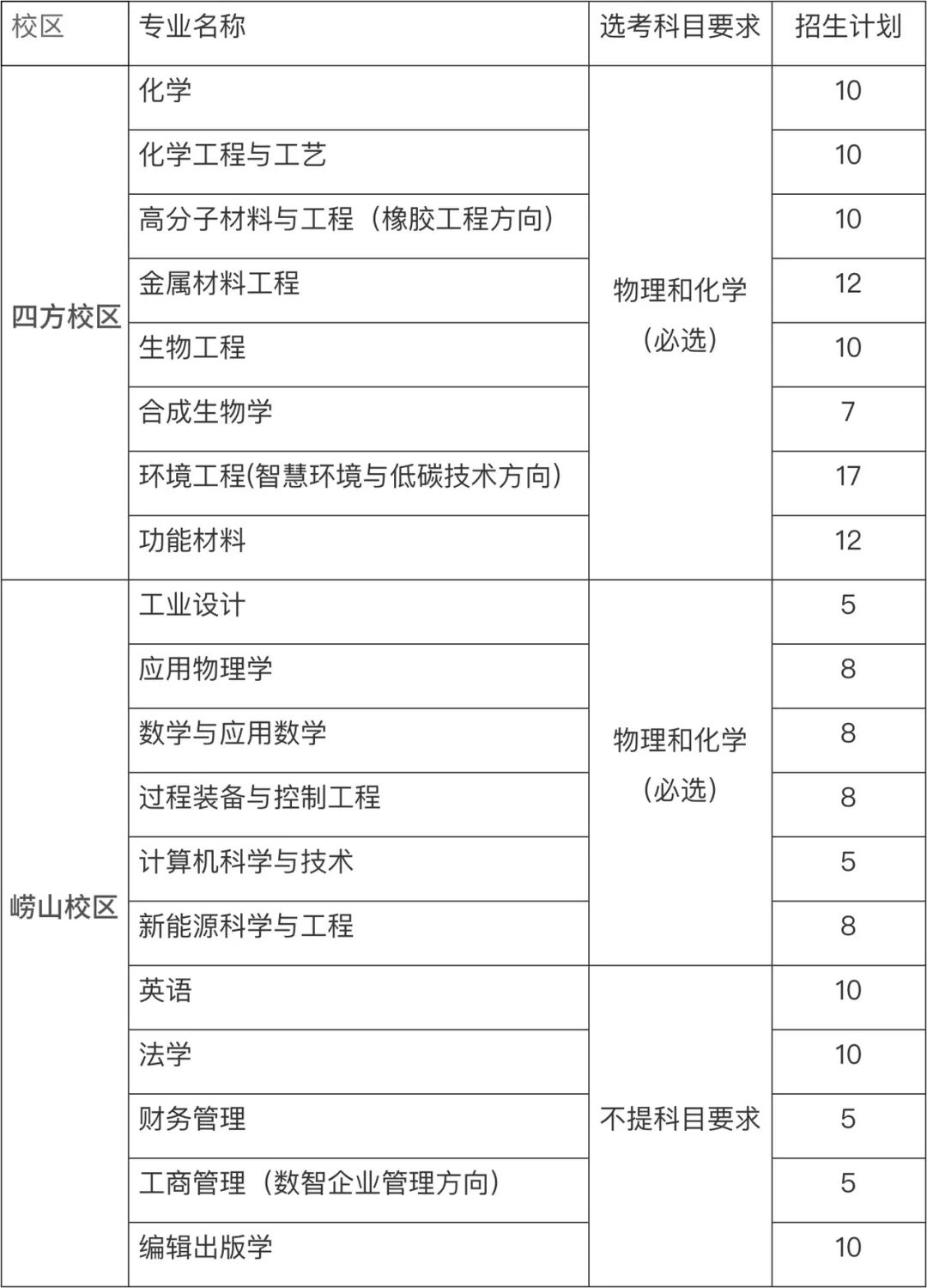 招生专业及招生计划