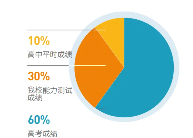 2026年南方科技大学本科综合评价报名通知
