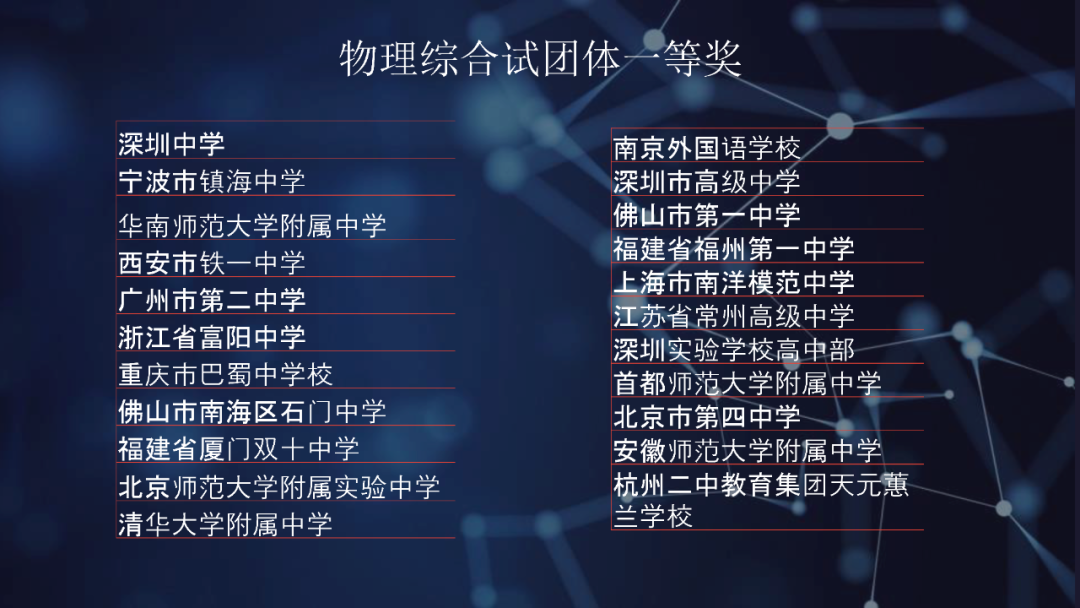2026年第22届泛珠三角物理竞赛物理综合试团体一等奖名单
