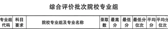 上交大2025综合评价录取分数线
