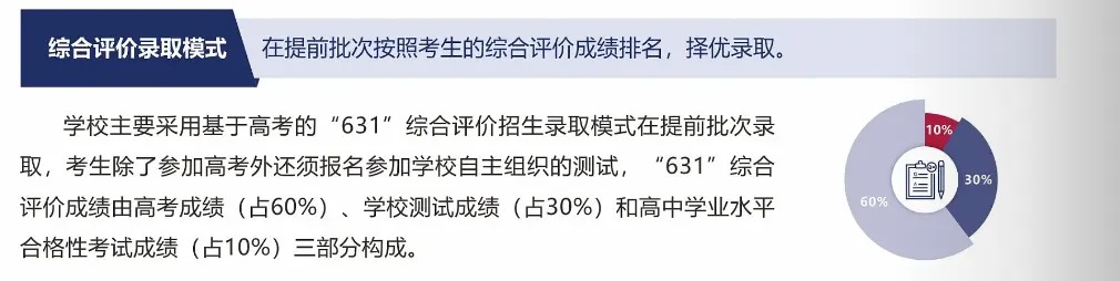 深圳北理莫斯科大学2024-2025综合评价录取分数线汇总