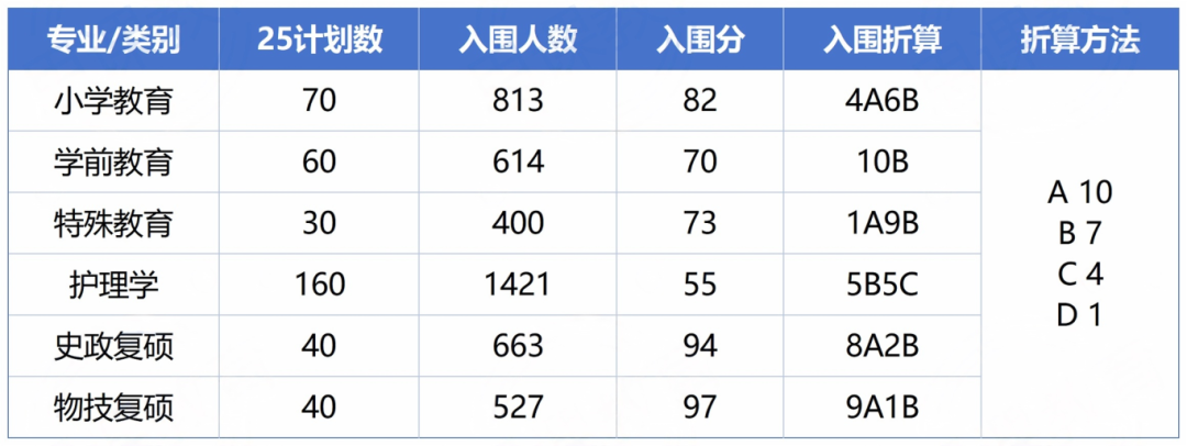 杭州师范大学(含复硕)