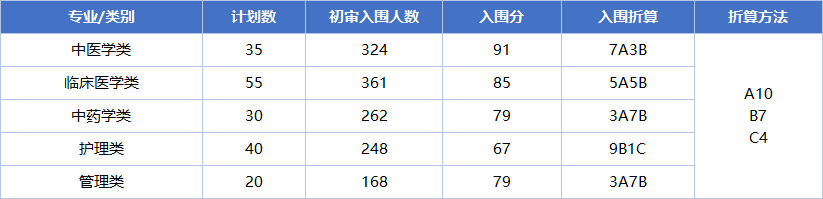 浙江中医药大学