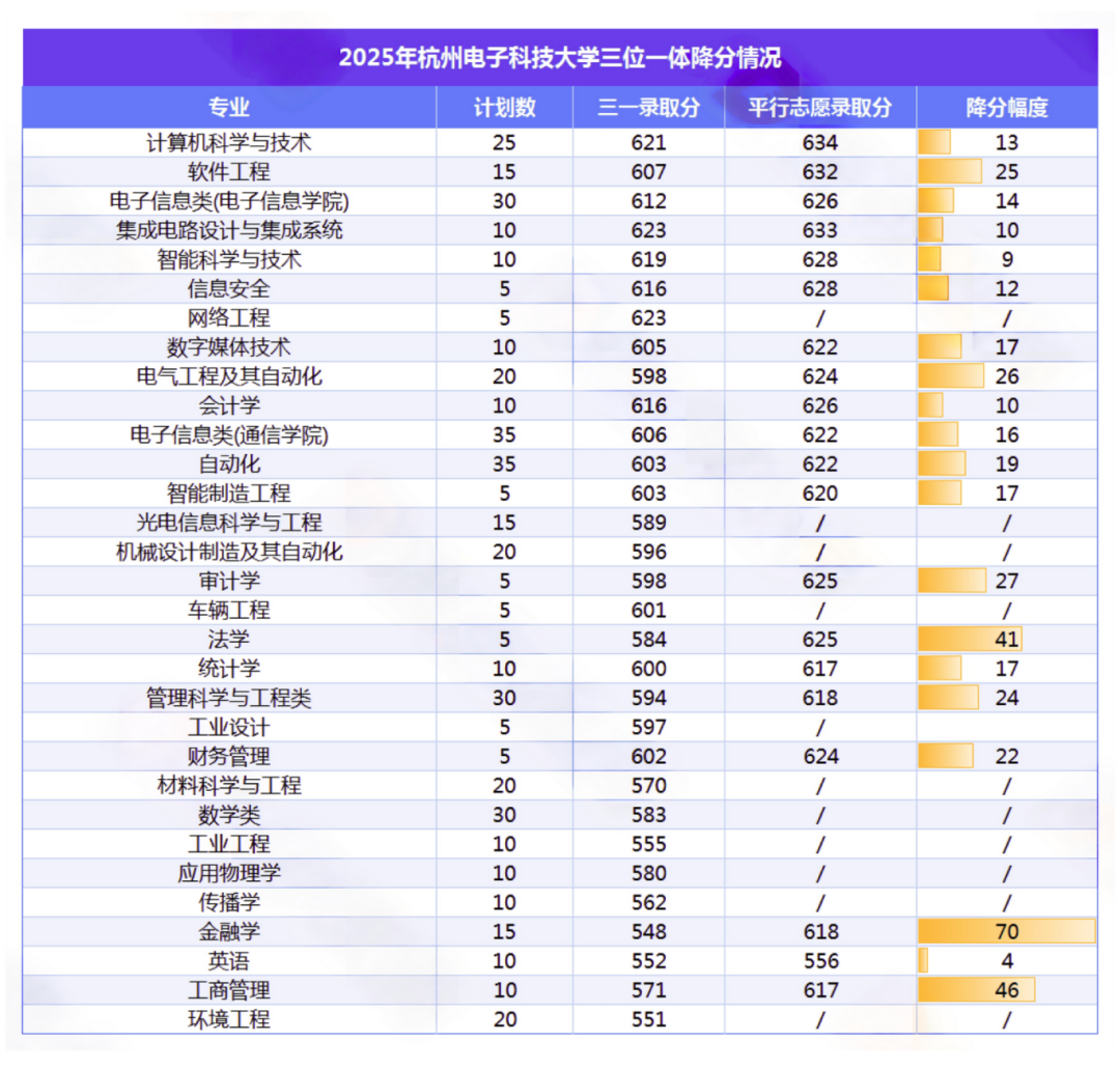 杭州电子科技大学