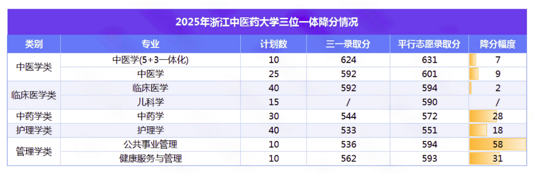 浙江中医药大学