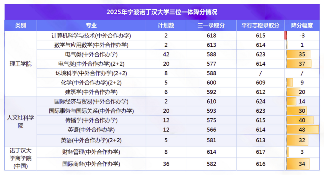 宁波诺丁汉大学