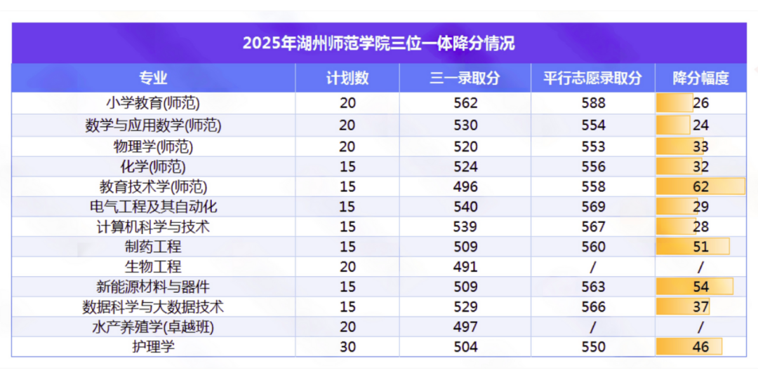 湖州师范学院（湖州师范大学）