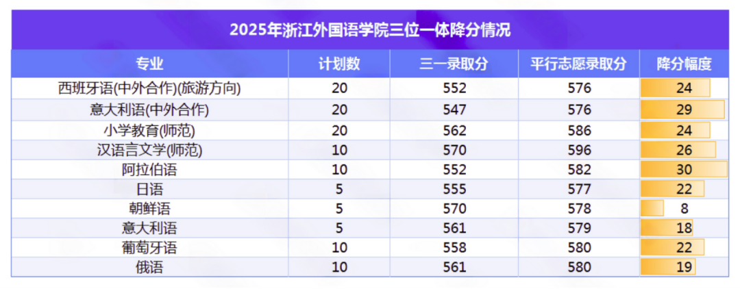 浙江外国语学院